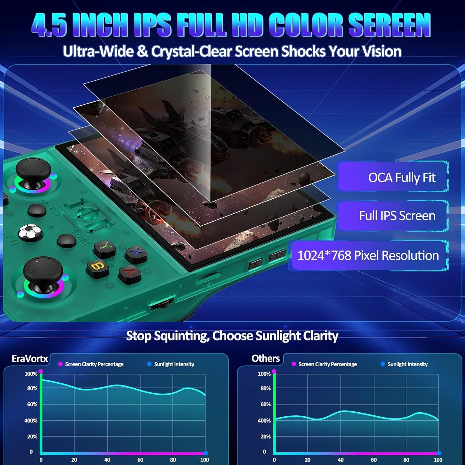 R36MAX 2 Retro Handheld Game Console, 4.5 Inch, HD Screen 128GB Green Color