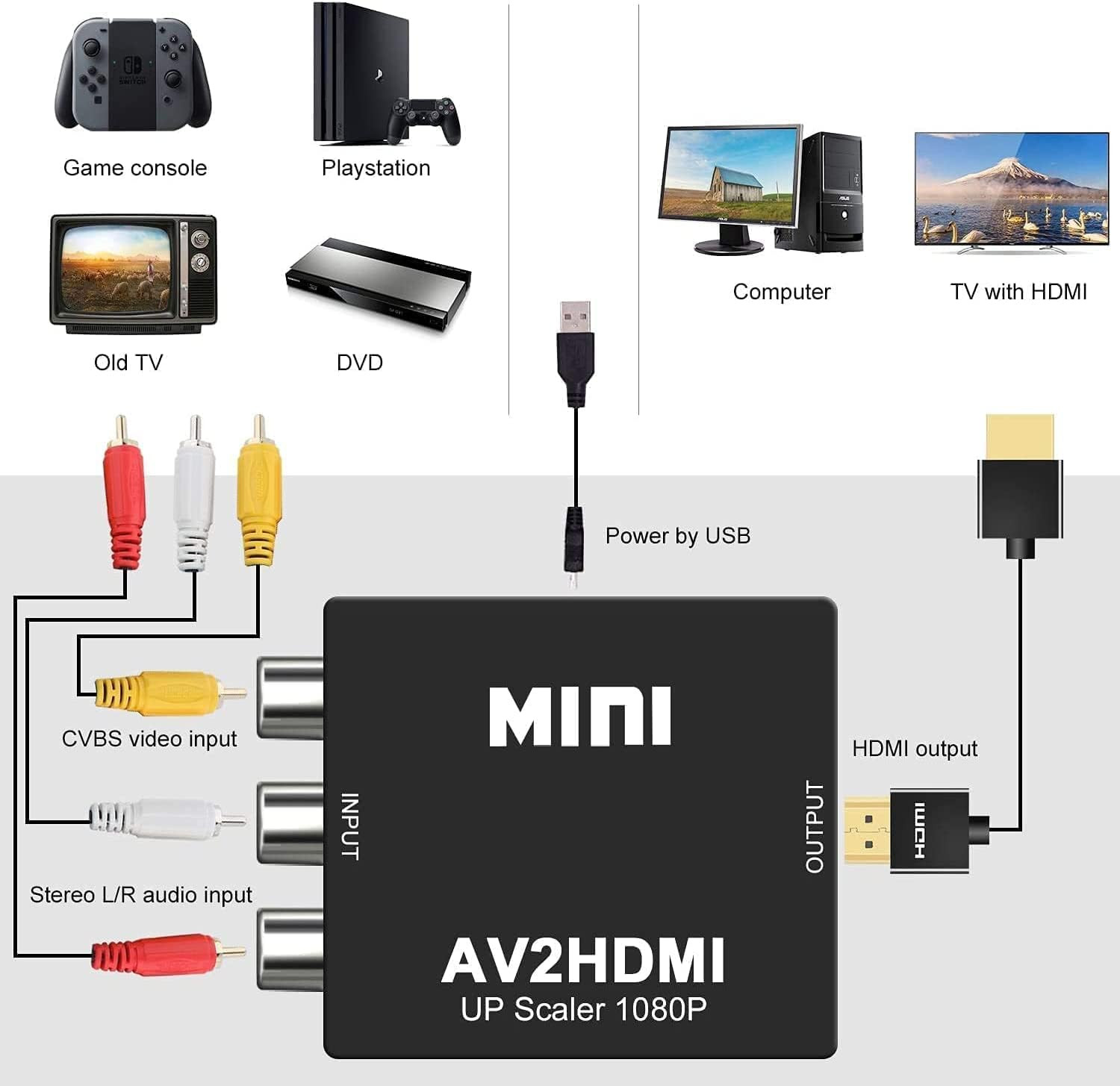 Classic Mini Retro Game Console,Av and HDMI Output Handheld Game System with Dua