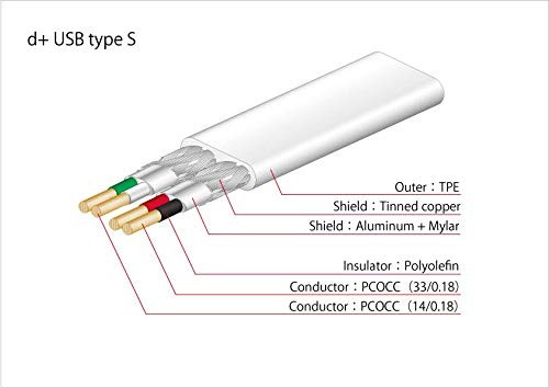 NEO by OYAIDE Elec d USB class S rev.2 1.0m USB cable