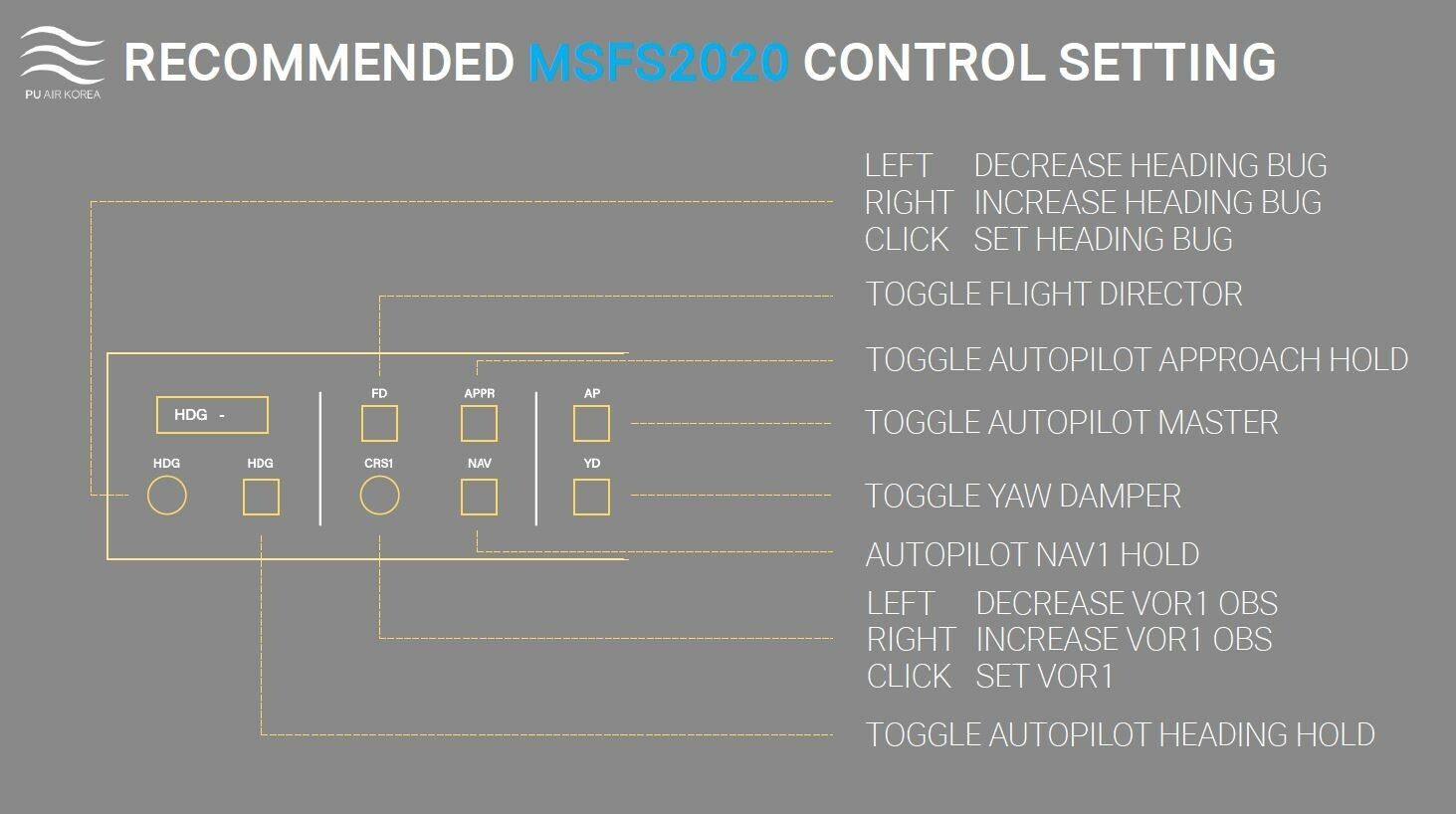 Xplane, MSFS2020 flight simulator general autopilot controller with OLED display