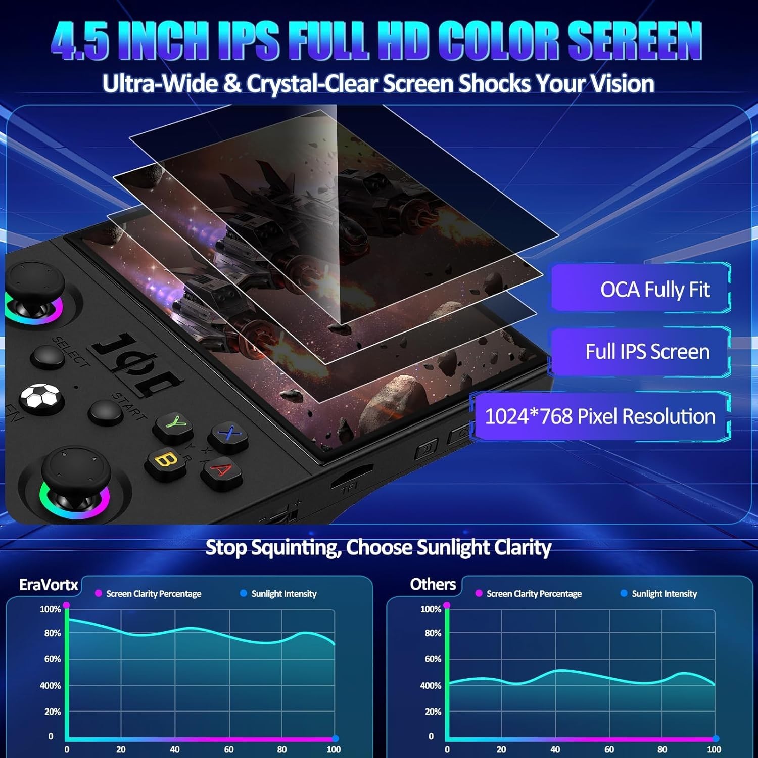 Newest R36MAX Ⅱ 4.5 Inch Retro Handheld Game Console,1024×768 IPS HD Screen,128G