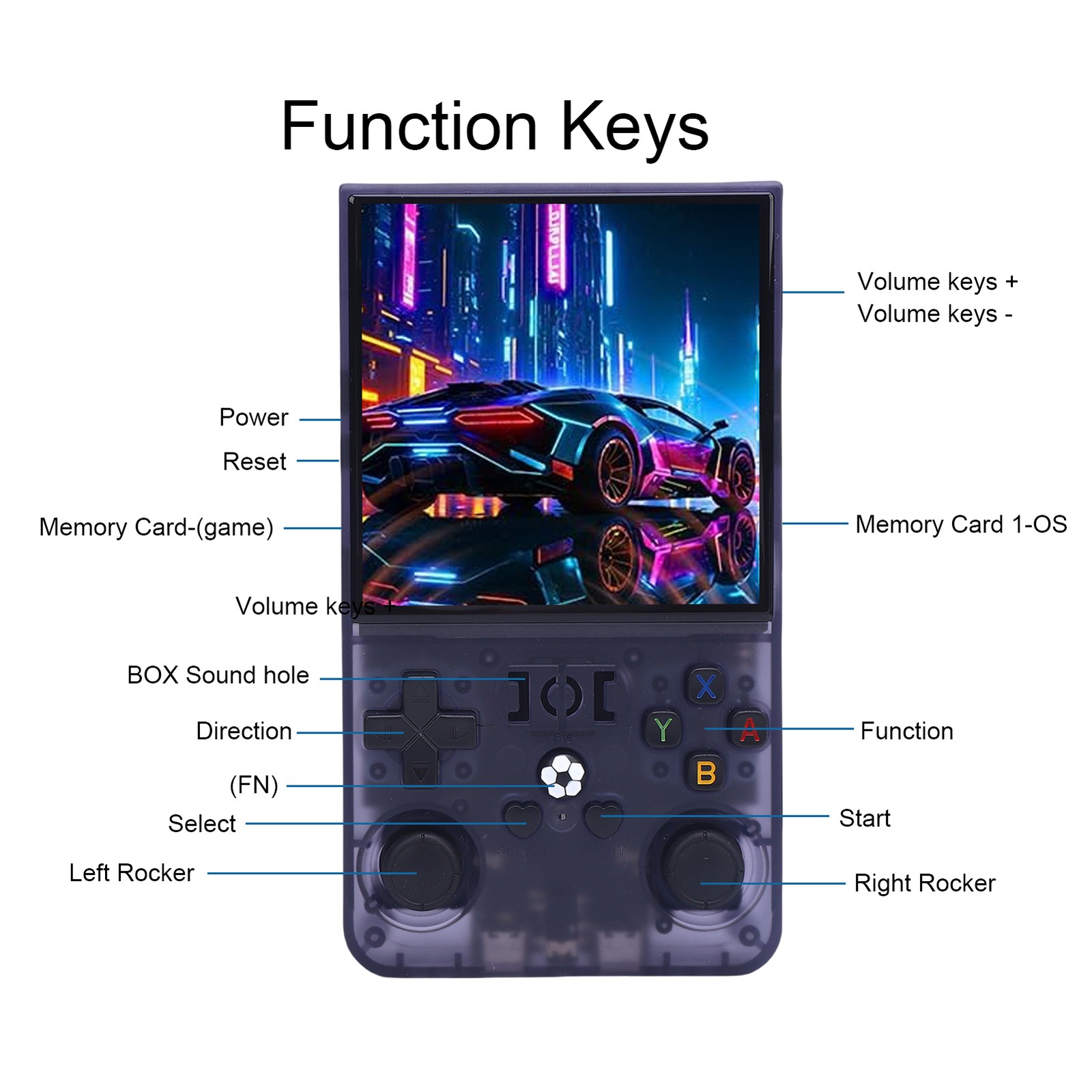 Handheld Game Console For System Translucent Grey 4 Inch 720×720 Scre BHOK