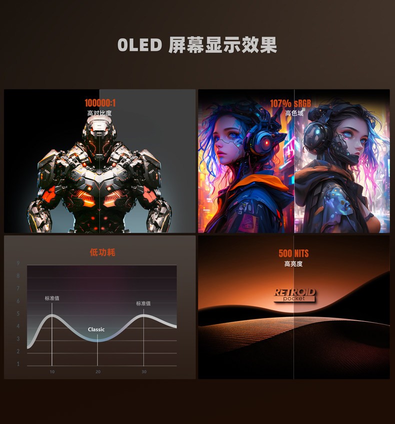 Retroid Pocket Classic 3.92inch Vertical-oriented Android Handheld Device.