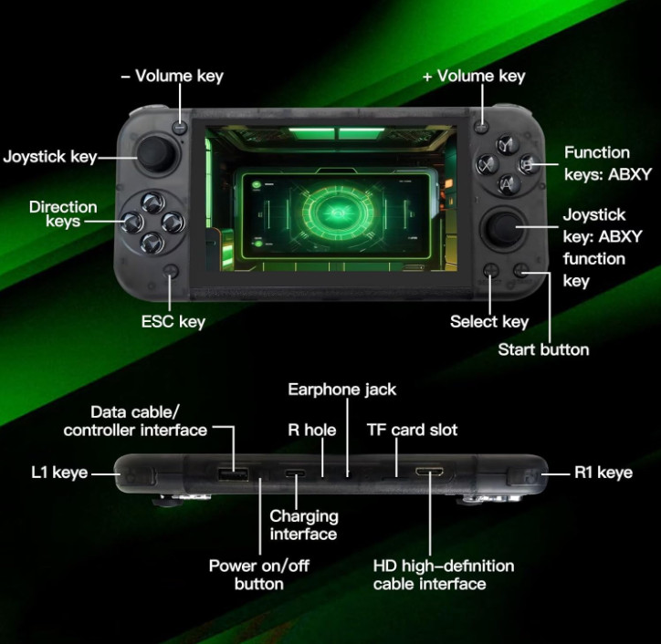 Retro Handheld RG50XX-Portable GBC, Arcade, PSP Gaming Console with LINUX System