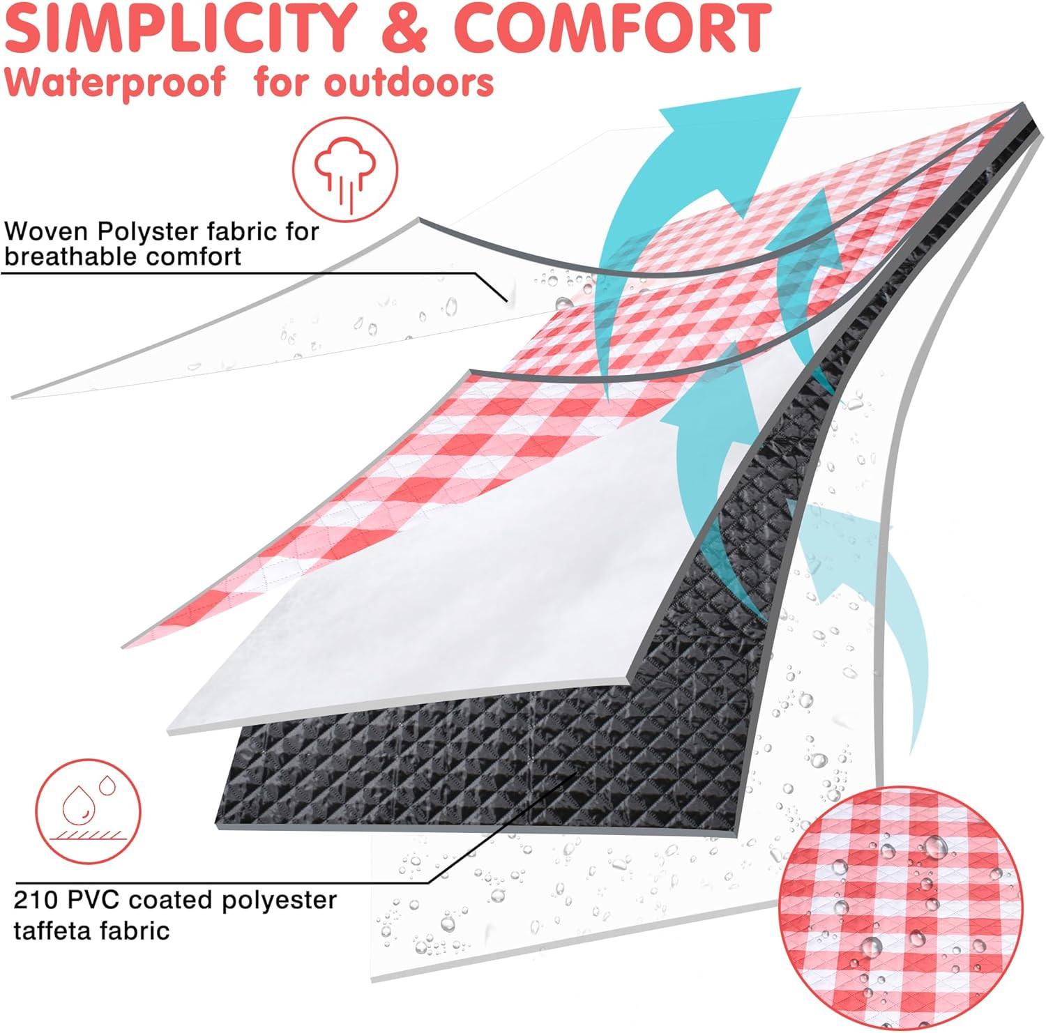 Outdoor Picnic Blanket, Extra Large, 80”X80” Waterproof Foldable Blankets Ging