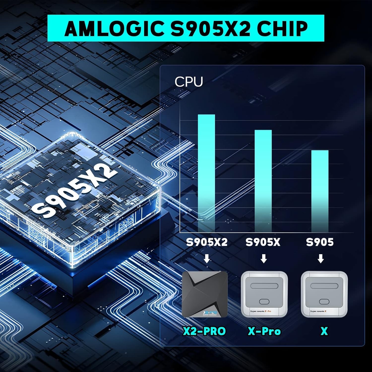 Super Console X2 Pro – 65,000+ Classic Games & 60+ Emulators
