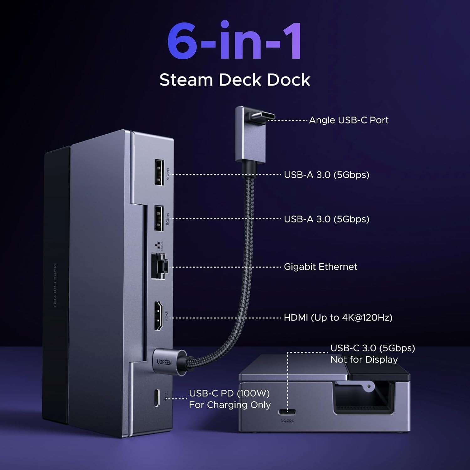 Portable Steam Deck Dock: 4K@120Hz HDMI, USB-A, USB-C & Gigabit Ethernet