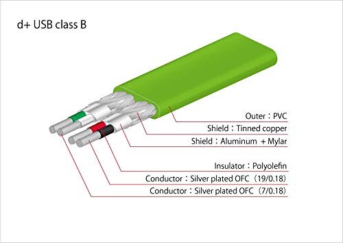 Oyaide Electric USB Cable 1.0md USB class B/1.0 From Japan