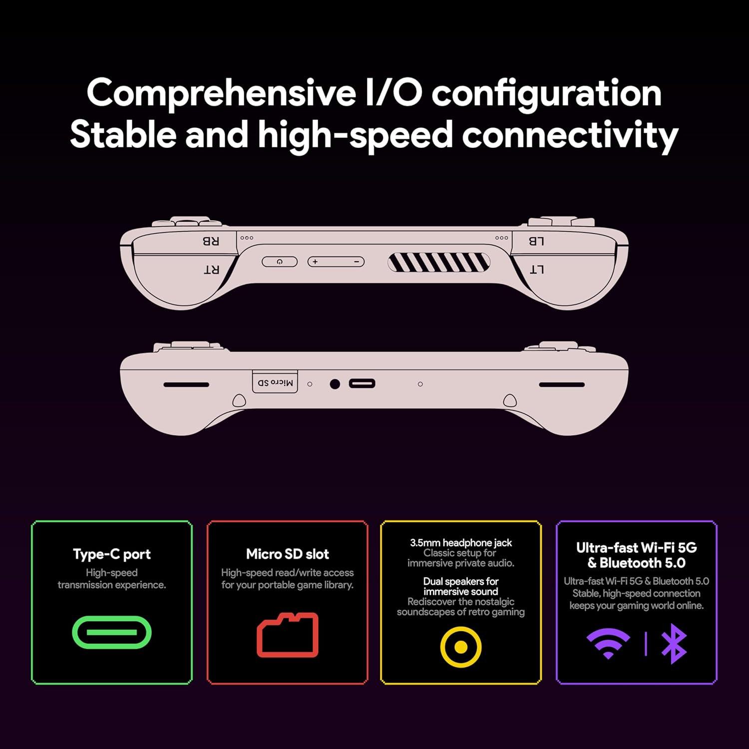 Pocket AIR Mini Android Handheld Game Console – 4.2″ HD 4:3 Retro Gaming Screen,