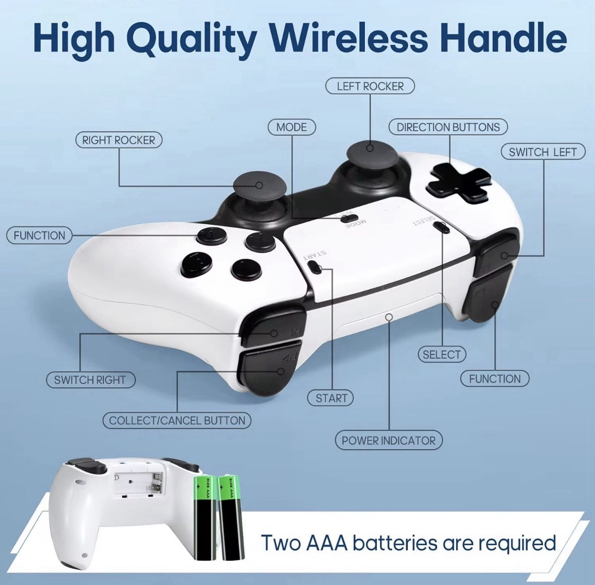 Game Stick Pro 4K Console, 64GB, Wireless Controllers, 23 Emulators, HDMI