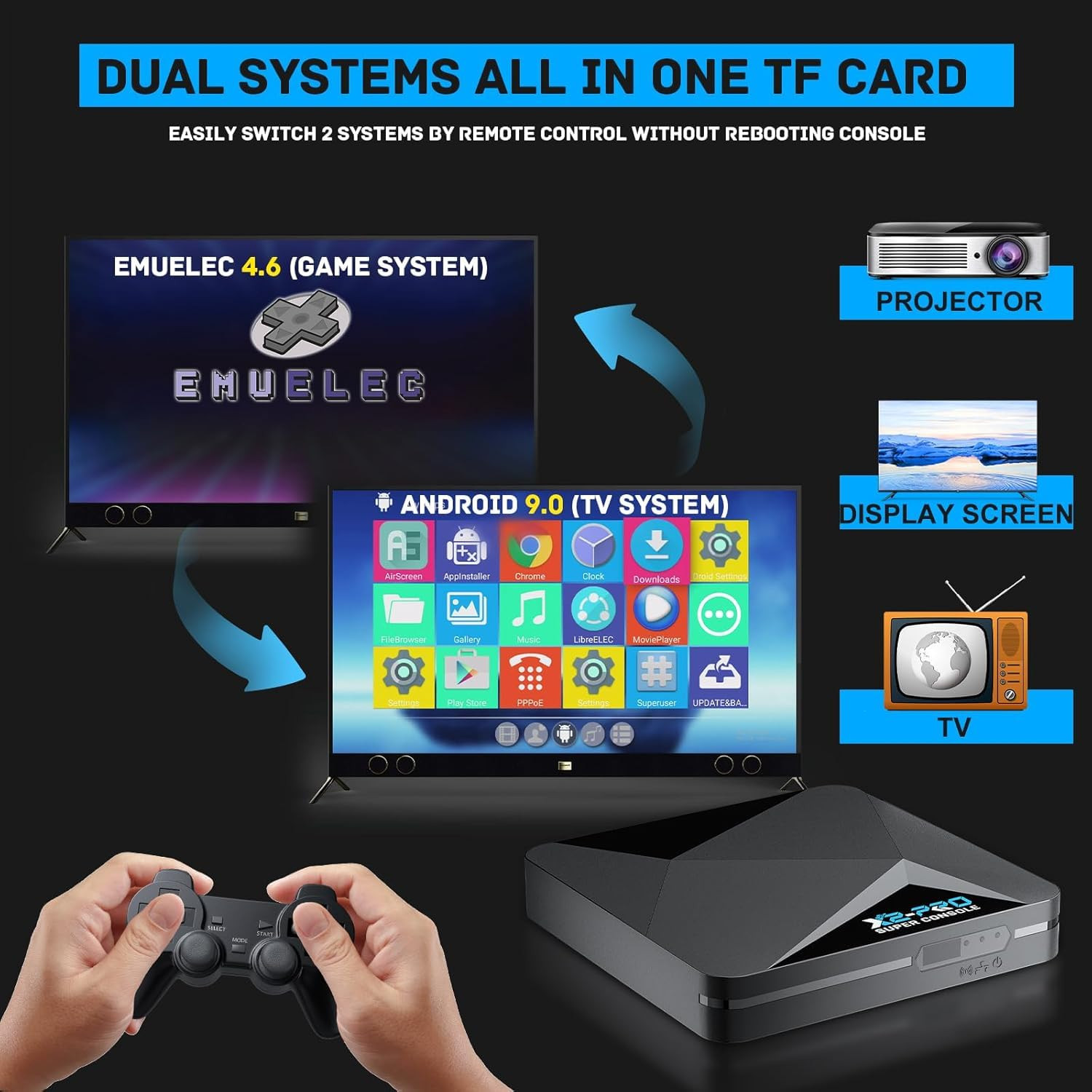 Retro Gaming Console with 37,000+ Games – Video Game Console with Dual System (E