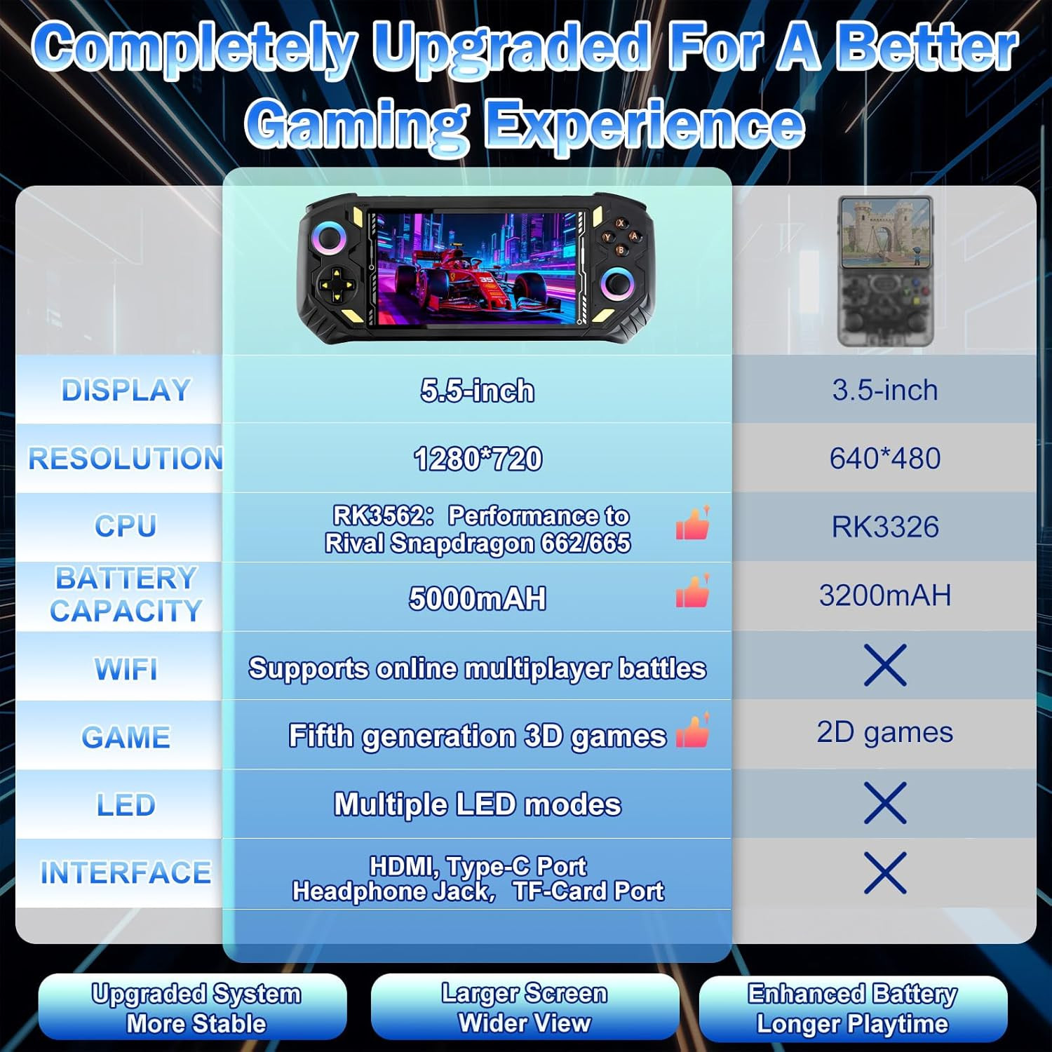 RG56PRO Retro Handheld Game Console – 5.5″ IPS, 31000+ Games, 128G TF Card