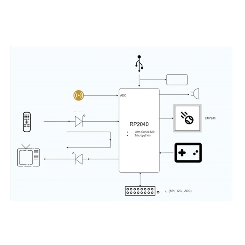 For RP2040 Small Game Console Board with 1.54″ High Resolution LCD