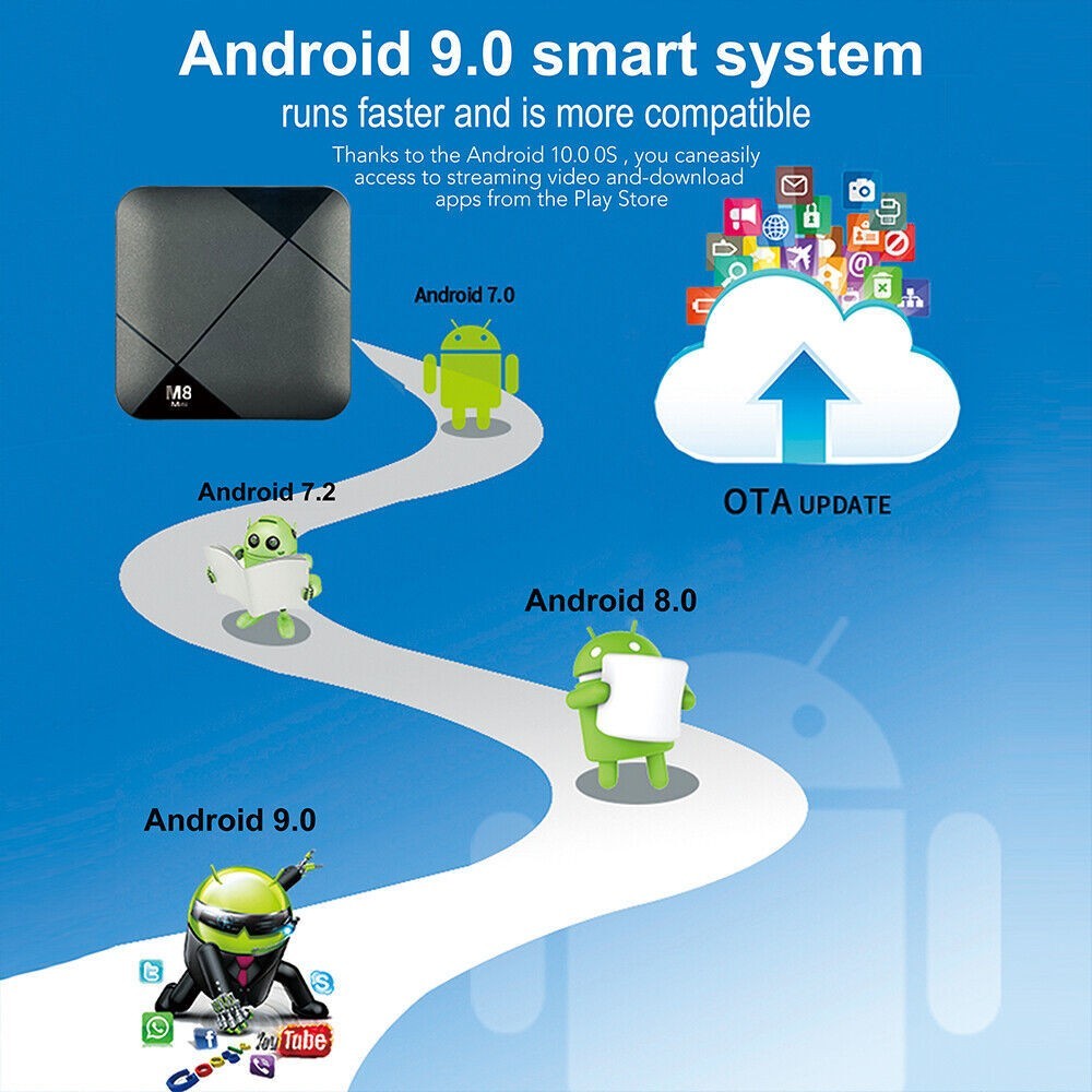 Android 9.0 Dual System HD TV BOX Video Game Console 64GB 10000 Games Gamepad