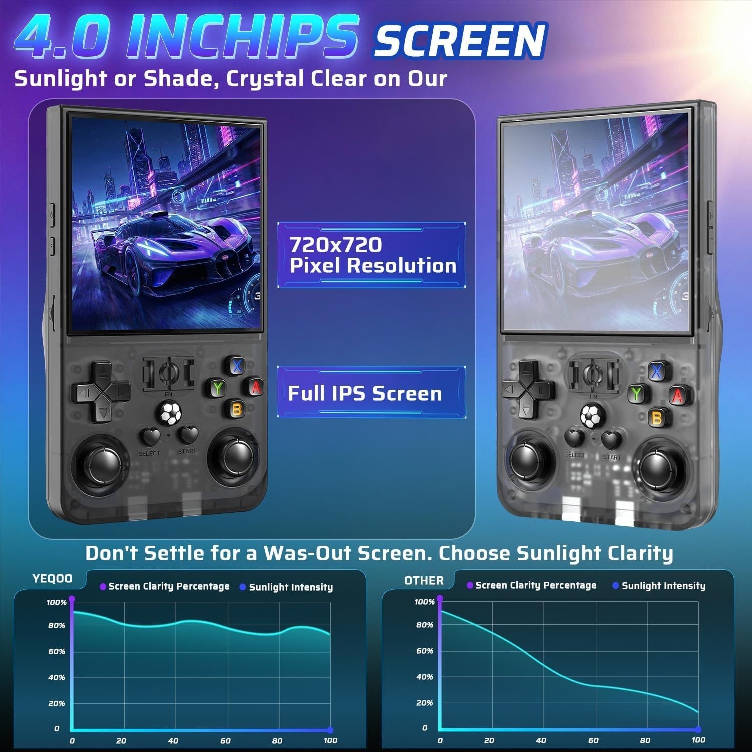 Ultimate Retro Handheld Console – 64GB, 4-Inch IPS Display, Long Lasting Battery