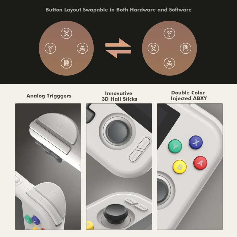 Retroid Pocket 4/4Pro Handheld Retro Gaming System
