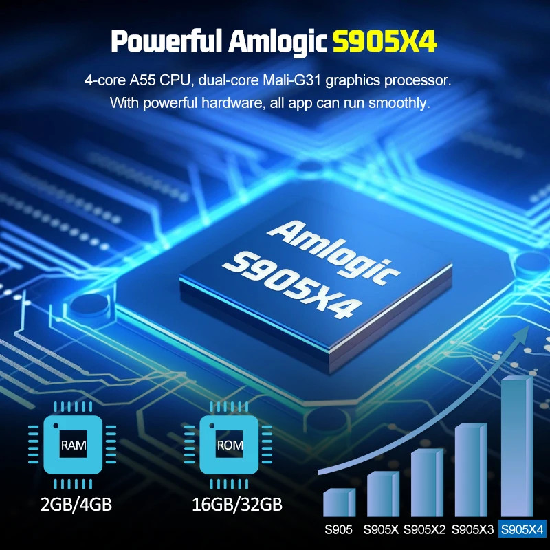Video Game Console X MAX plus S905X4 Android 11 Emuelec4.6 Dual System for SS/PS