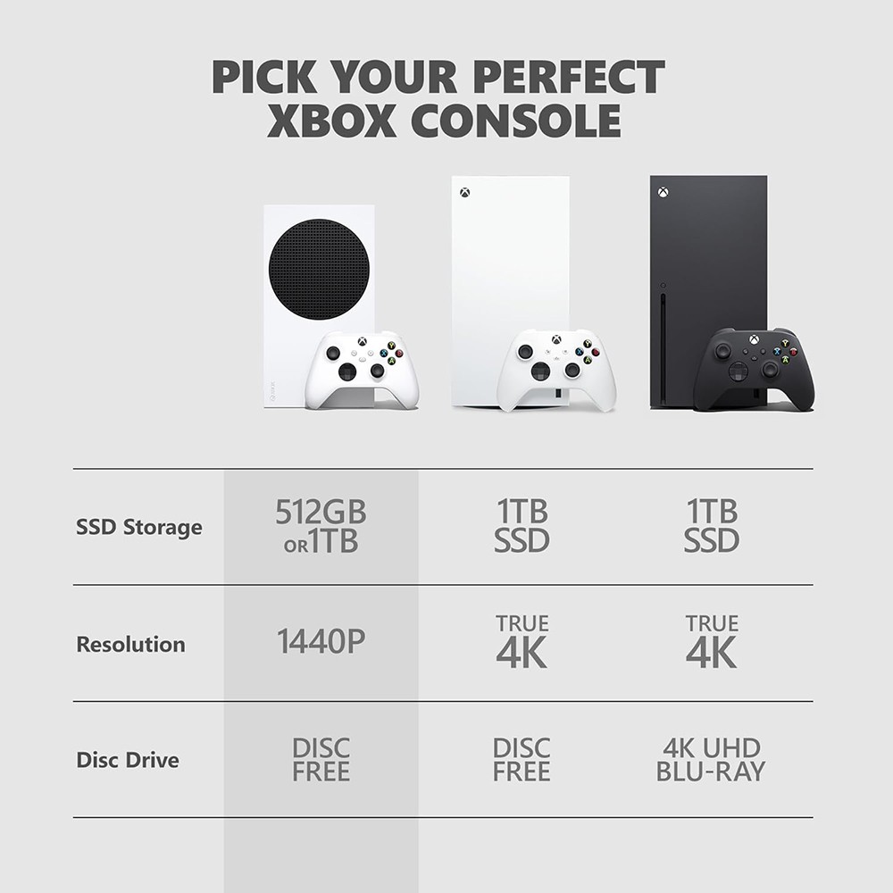 Microsoft Xbox Series S 512GB All-digital Gaming Console Robot White