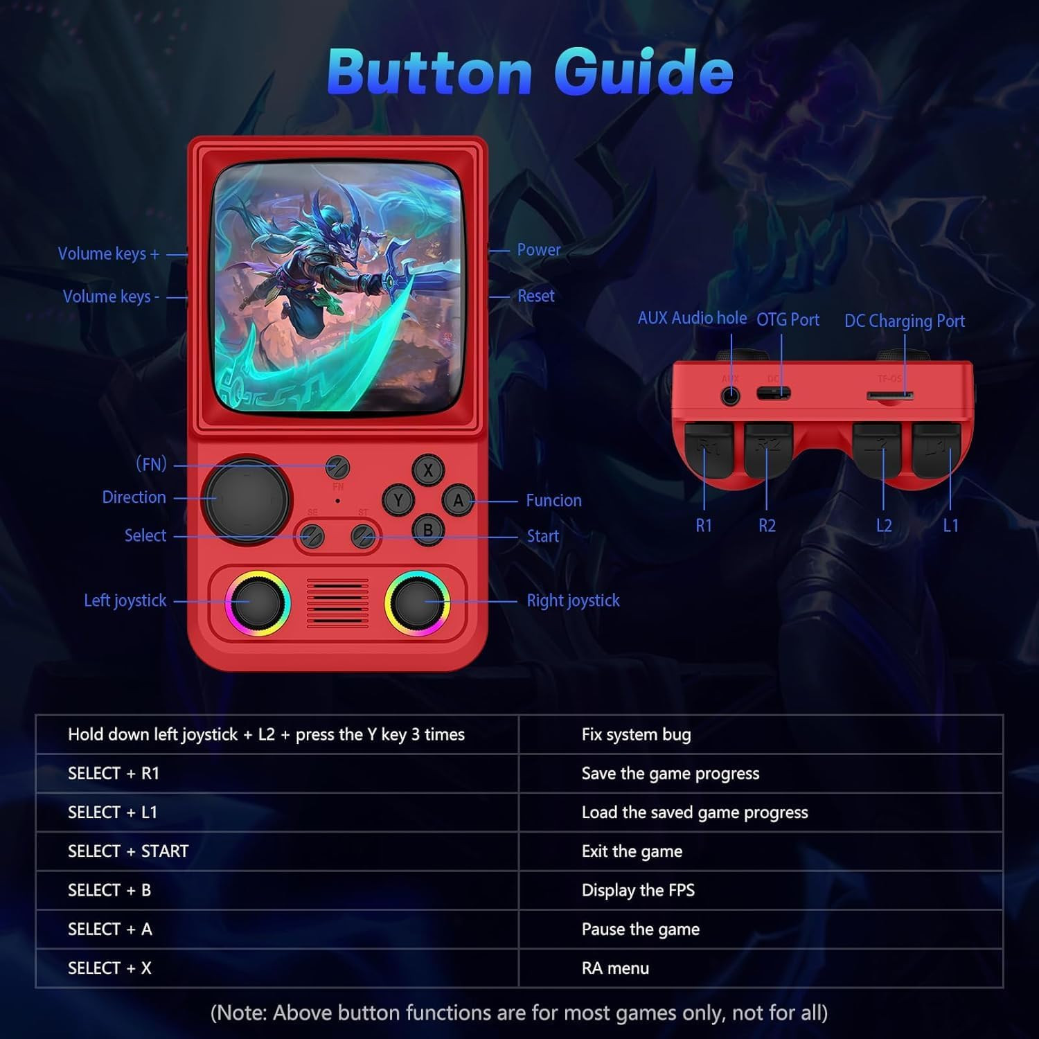 R36TMAX Retro Handheld Game Console, Portable Retro Gaming Console with 4.0” Crt