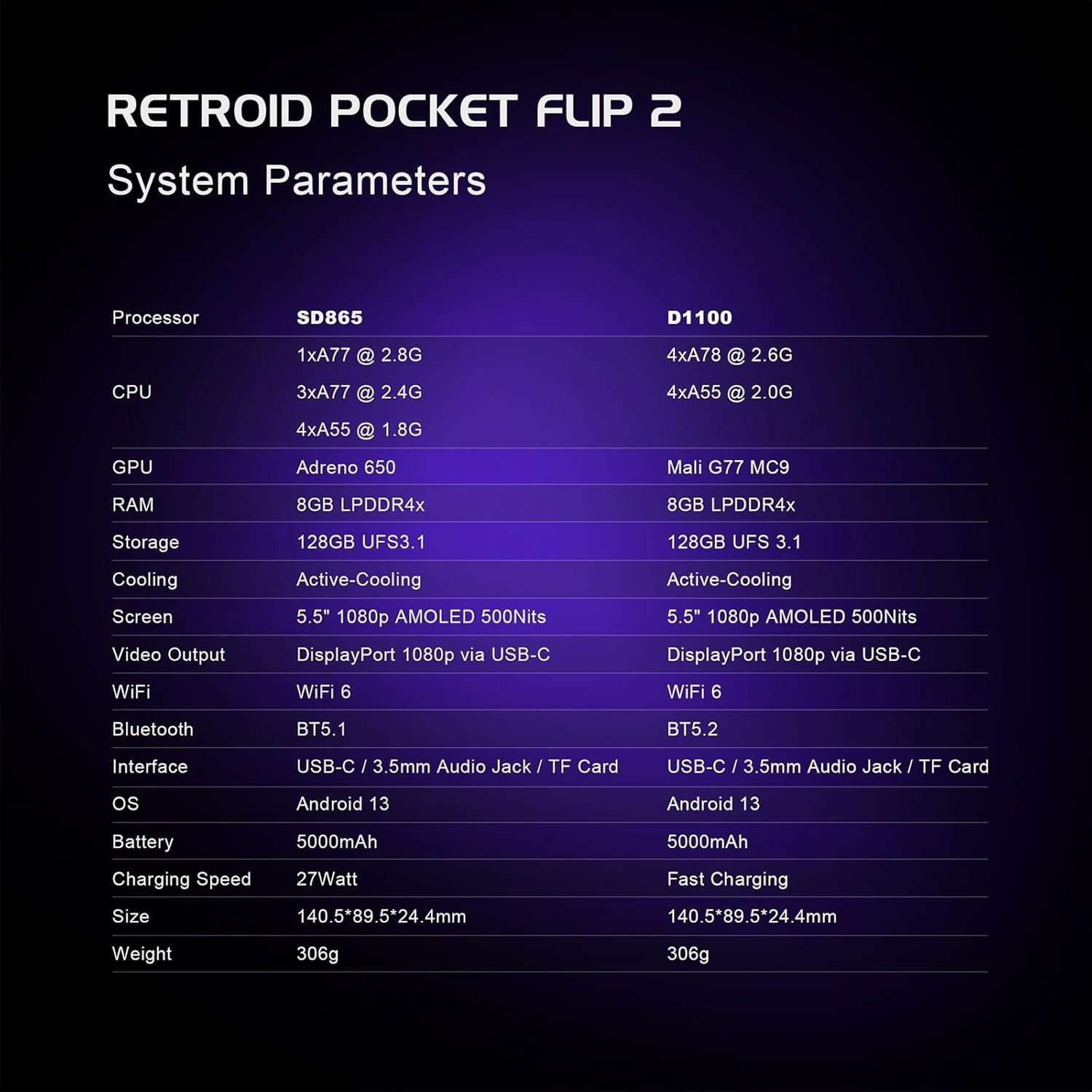 Retroid Pocket Flip 2 Handheld Retrogaming Console