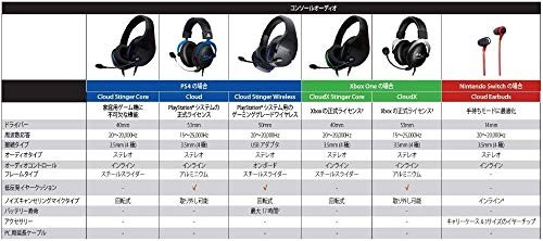 HyperX Cloud Alpha Gaming Headset with In-Line Volume Control Box Red