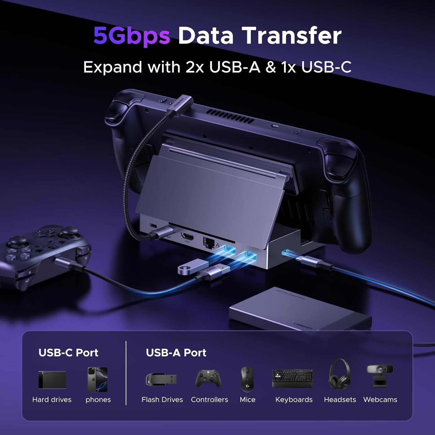 Compact 4K@120Hz Docking Station: Steam Deck, ROG Ally & More – 100W PD