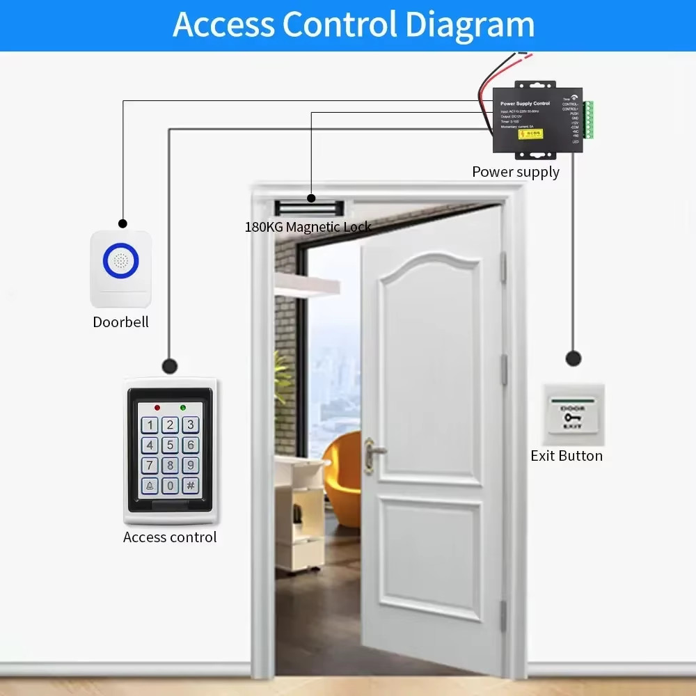 DC 12V 5A Access Control Power Supply Switch AC 110V-240V Input Power Source Sup