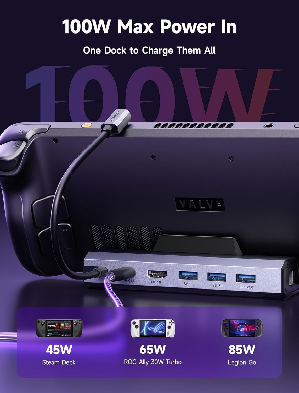 Pro Gaming Dock Station HDMI 2.1 4K 120Hz for ROG Ally X, Legion Go, Steam Deck